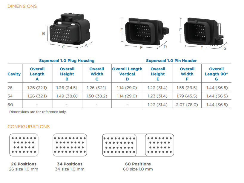 Superseal 1.0 Connector Overview