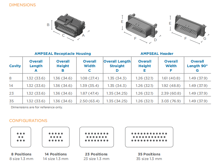 AMPSEAL Connector Overview